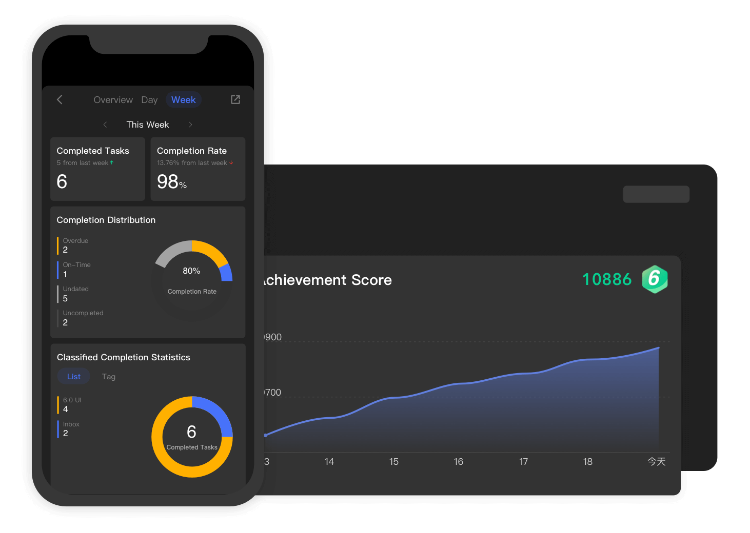 Статистика и аналитика